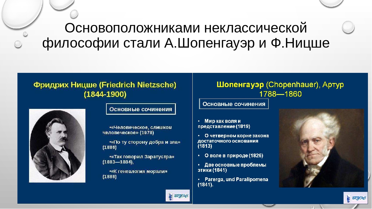 Родоначальником материализма является. Представители неоклассической философии. Основатели неклассической философии. Неклассическая философия Шопенгауэра. Неклассическая философия представители.