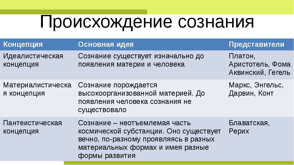 Проблемы сознания презентация