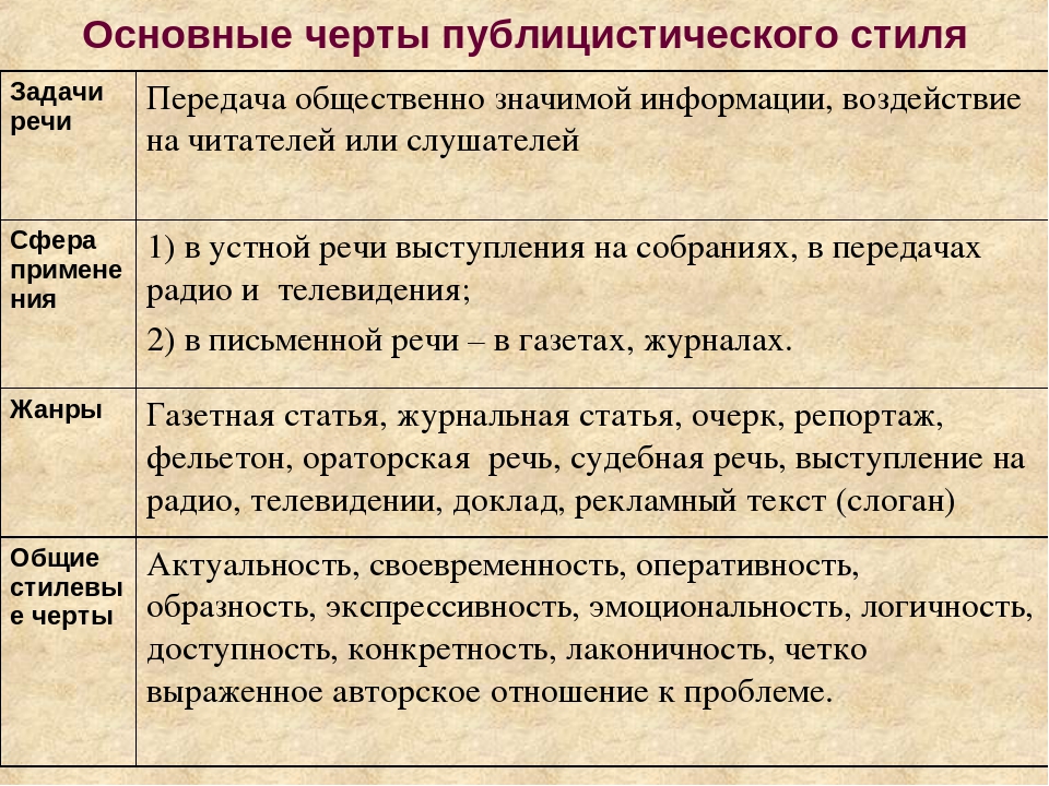 Что характерно для художественного стиля речи объективность в изображении